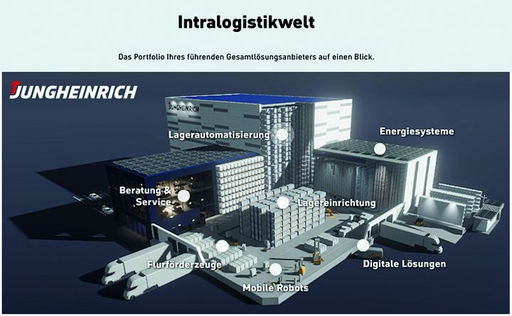 Zusammenarbeit LogCoop & Jungheinrich Intralogistik by JUNGHEINRICH AG